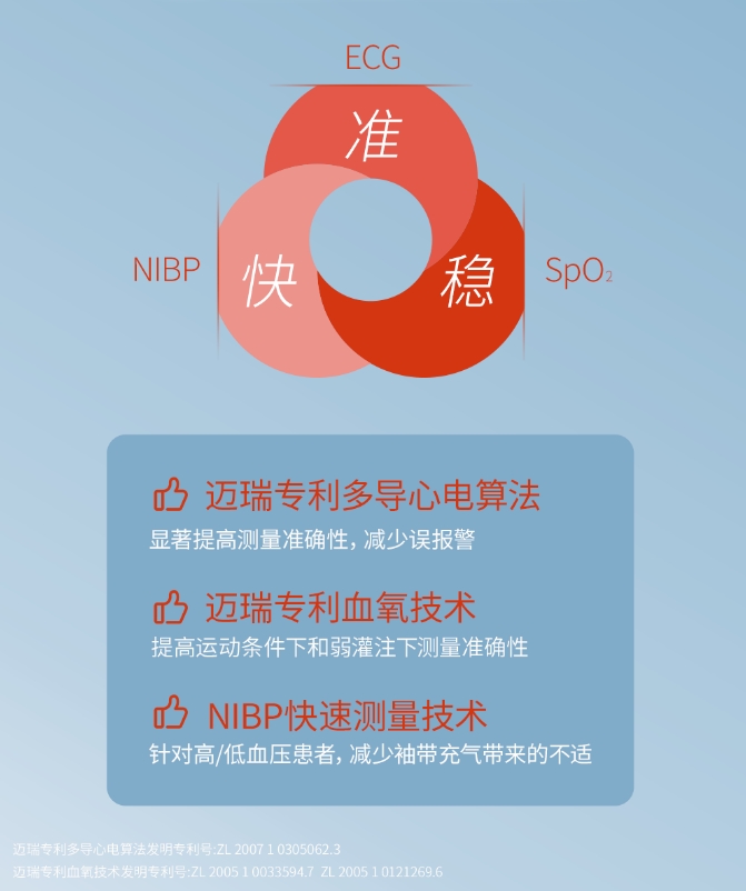 監(jiān)護(hù)儀性能.png